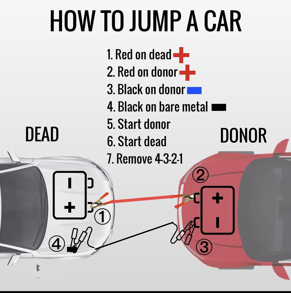 Step-by-step infographic guide on how to jump start a car battery correctly.